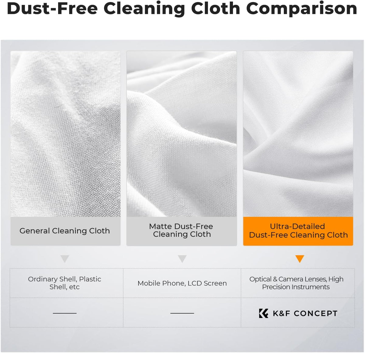 K&F Concept 20 Pack Microfiber Cleaning Cloths, 6x6in Glasses Cleaning Cloths, Premium Camera Lens Cloth for Photography, Glasses, Screens & More