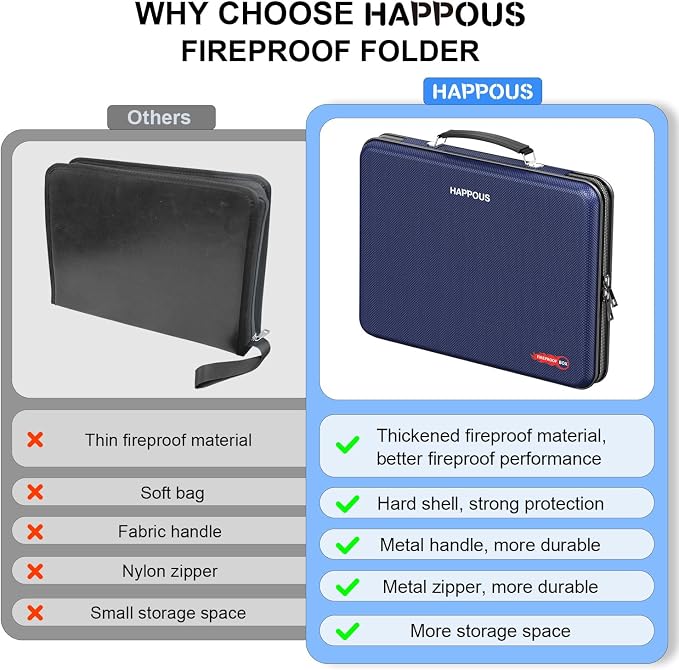 Fireproof Document Organizer, Fireproof Document Box | Portable Hard-Shell Fireproof Document Organizer Storage for Documents Laptop Passports Cards Blue