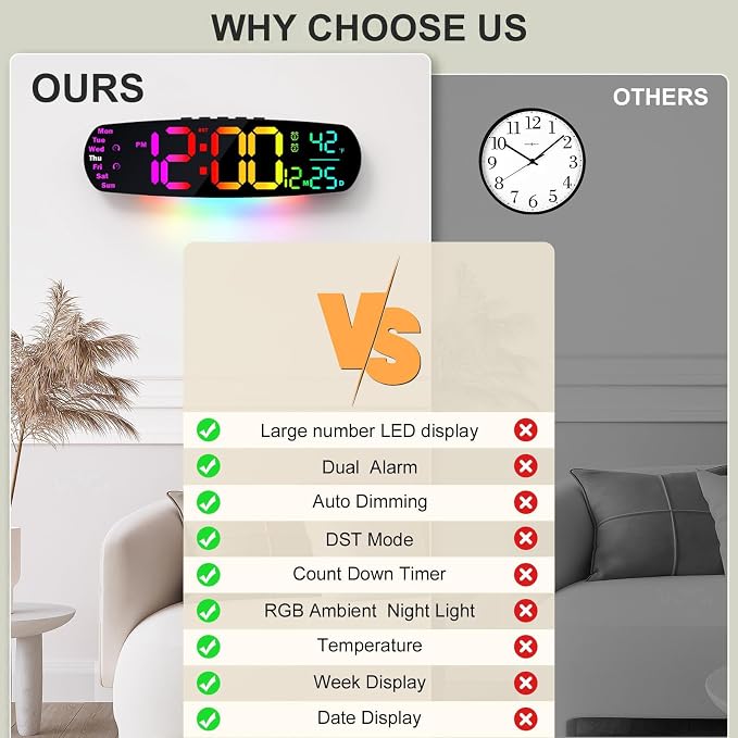 ANALOI Large Digital Wall Clock,14.4 inch Large Display Digital Clock with Auto Dimming, Temperature and Date, Remote Control, Night Light,DST, Alarm for Classroom/Gym/Bedroom