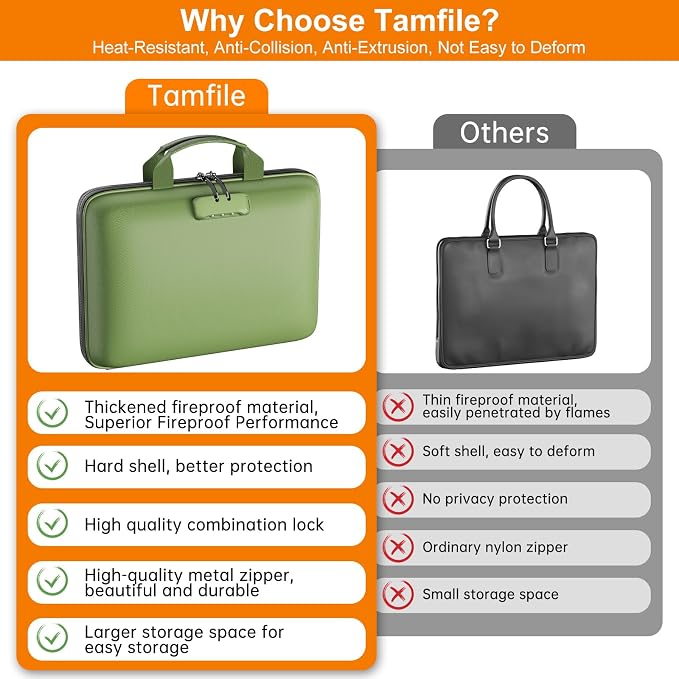 Tamfile Fireproof File Organizer with Lock,Hard Case Fireproof Document Box | 13 Colour Pockets Accordion File Folder, Office Home Important Document Organizer for Letter A4 Files Laptop Passports,Green