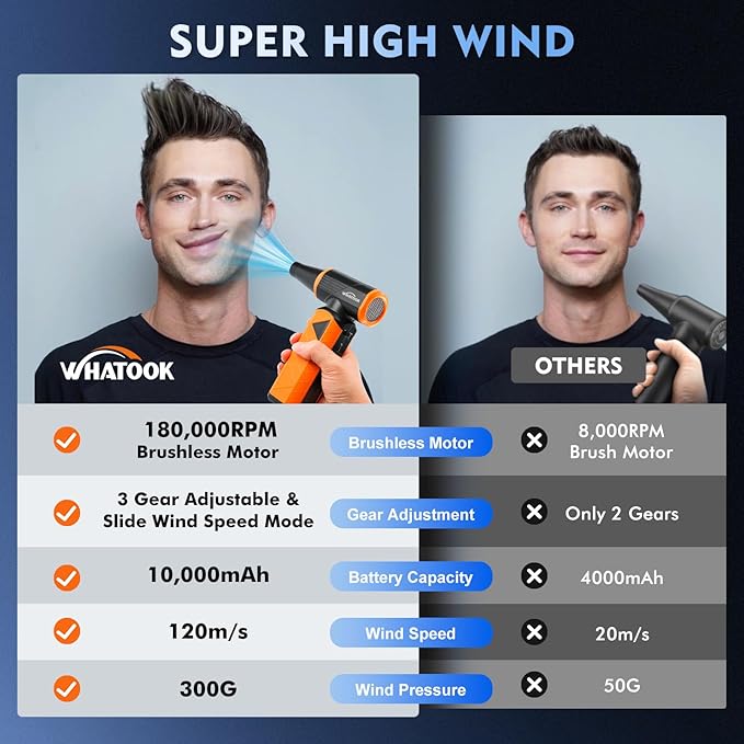 WHATOOK Updated Compressed Air Duster: Air Blower with Stepless Speed Regulation Mode, 180000RPM Electric Air Duster with Brushless Motor, Air Duster for Keyboard, PC, Car and Home Cleaning（Orange）