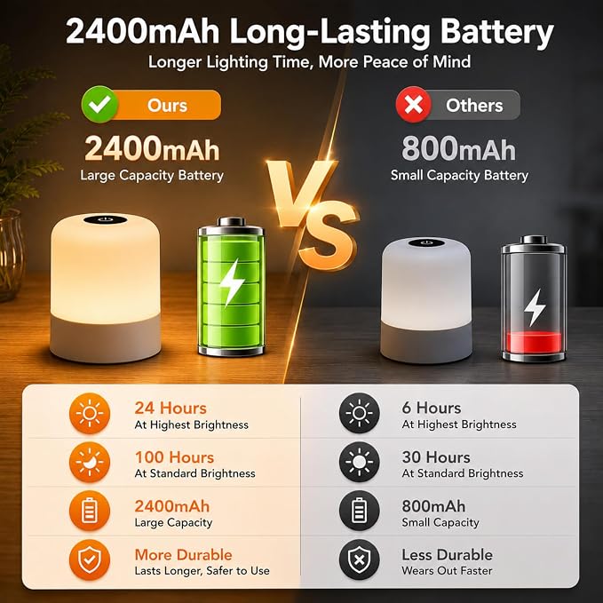 Portable Baby Night Light, 3 Color Egg Lights for Nursery, 2400mAh, Small Rechargeable LED Lamp, Dimmable Touch Nightlight for Newborn, Kids, Adults