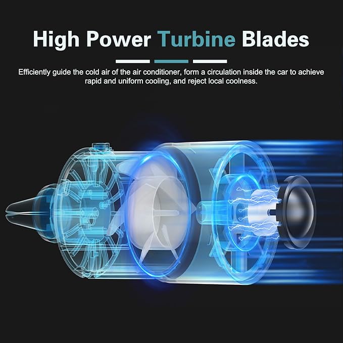 Car Vent Fans, Portable USB Mini Automatic Fan with Cool Lighting, Three-speed Blower with Adjustable Clip, Universal for Most Cars, Trucks, SUVs (White)