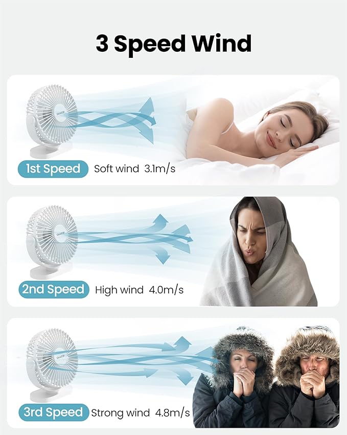 Gaiatop USB Desk Fan, 5.5 Inch Small Quiet Powerful 3 Speeds 90° Rotate, Personal Mini Portable Desktop Table Fans, Cooling for Home Office Car Travel Indoor Outdoor White