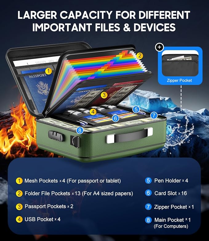 Fireproof Document Box with Lock, Hard-Shell Fireproof Safe Box | Fire proof Lock Box for Home Documents, Portable Travel Fire Proof File Box for Passport Laptop Certificates, Alpine Green