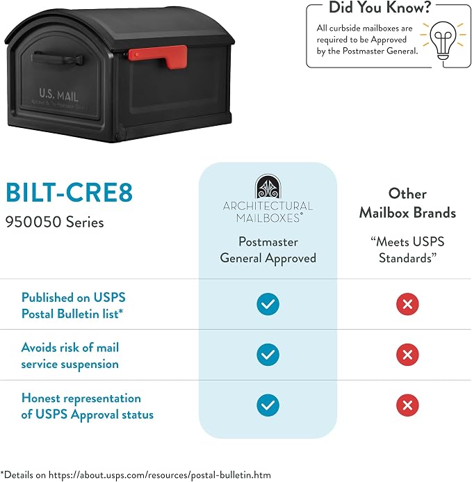 Architectural Mailboxes BILT CRE8 Post Mount Mailbox, Black, Extra Large | Durable plastic build with weather-resistant outdoor construction with a magnetic door closure. USPS approved.