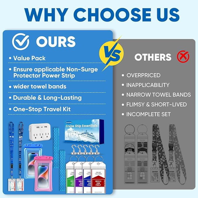 Cruise Essentials 2026,Cruise Must Haves Kit,Non-Surge Protector Power Strip,Magnetic Hooks,Lanyards,Luggage Tags,Towel Bands,Waterproof Phone Pouches,Travel Essentials