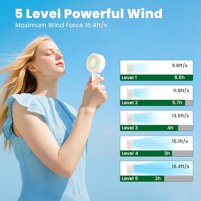 HandFan Handheld Mini Fan, Next Generation Small Fans Portable [8.5H Runtime] with Powerful High Speed Turbo Motor, USB Rechargeable, Pocket Design for Travel/Summer/Concerts/Lash, Gifts for Women