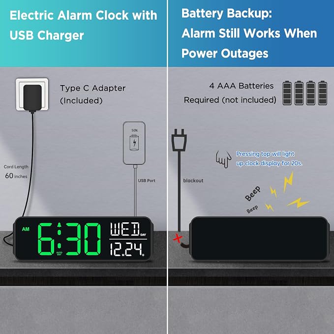 Peakeep Large Display Digital Alarm Clock for Bedrooms, Date Day of Week Desk Table Clocks for Living Room Office, Dimmable Plug in Electric Clock, 5 Volumes, Loud, Auto DST
