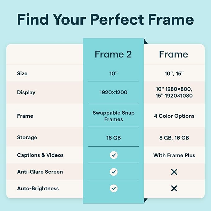 Skylight Digital Picture Frame 2 – 10" Full HD Wi-Fi Touch Screen, 16GB Digital Photo Frame, Load Photos & Videos Directly from Phone, Anti-Glare – Ideal for Personalized Gifting, Black