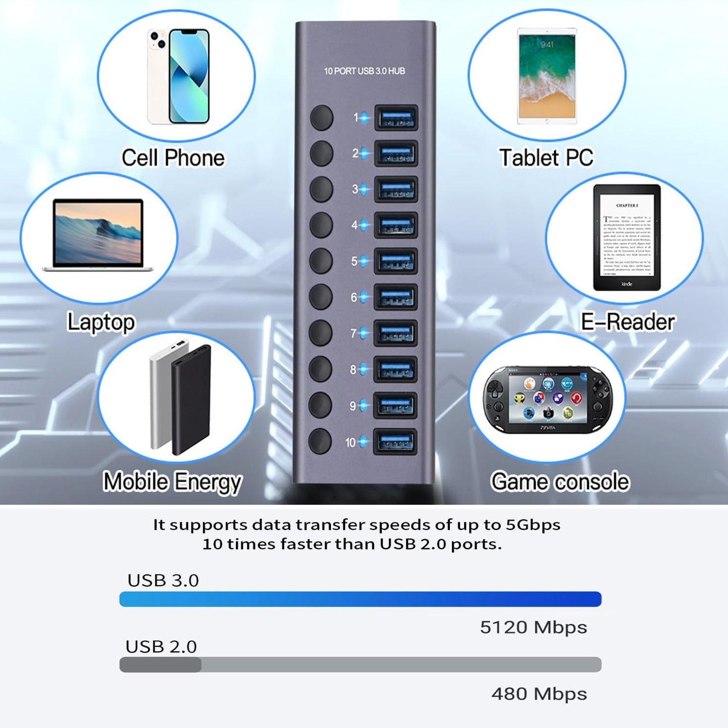 MaxLax 10 Port Aluminum USB 3.0 hub with 10 Port USB Data Transfer,Power Adapter USB Splitter Independent Switch