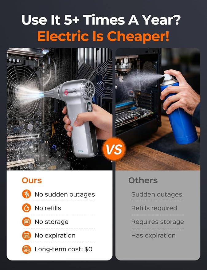 Electric Air Duster 180000RPM, Powerful Cordless Compressed Air Duster with 3-Speed Mini Air Duster Blower, Rechargeable Dust Cleaner for Computer Keyboard, PC, Car, Outdoor & Home Cleaning