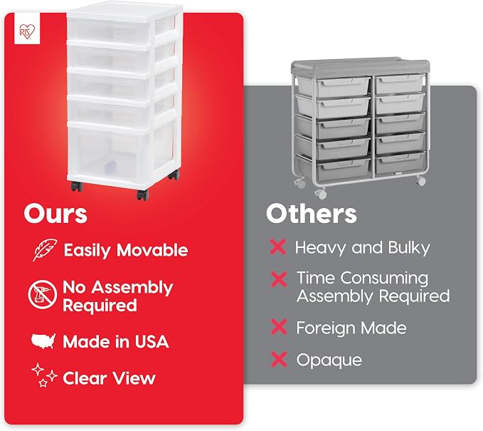 IRIS USA 5-Drawer Rolling Storage Cart with Organizer Top, White/Clear | Keep classroom supplies, teacher essentials, craft materials, and learning tools organized with easy-access drawers.
