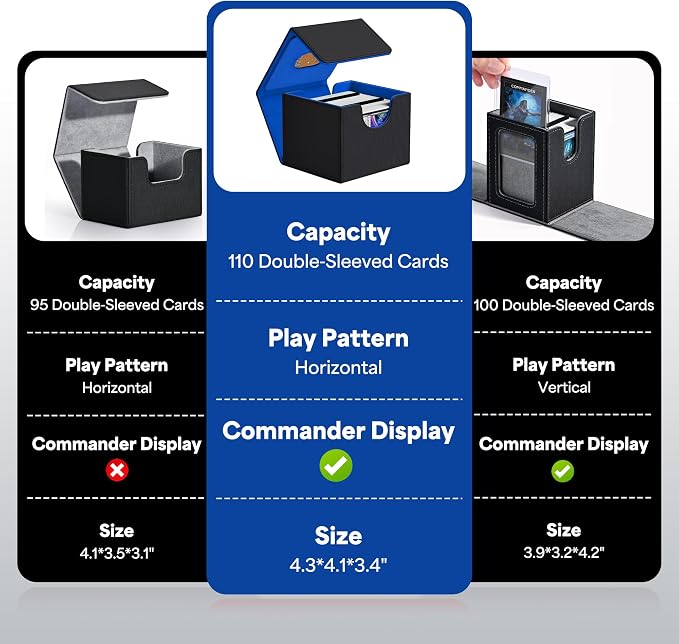 ZLCA MTG Commander Deck Box, Card Deck Box for Trading Card, Holds 110+ Double Sleeved Cards Fits for TCG CCG Magic Cards with 2 Dividers (Black & Blue)