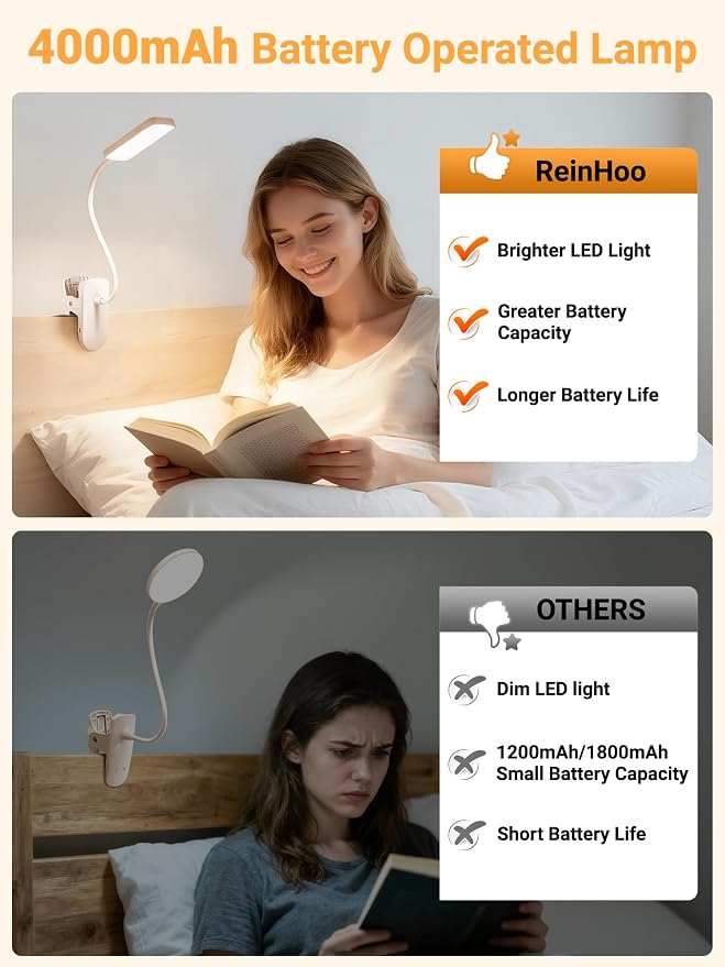 Clip on Lamp, 9 Brightness+5 Colors Reading Lights for Books in Bed Lamp | 4000mAh Battery Clip on Light,450 Lumen Rechargeable Desk Lamp for Dorm Lamp,Book Light for Reading in Bed Headboard/Bedside