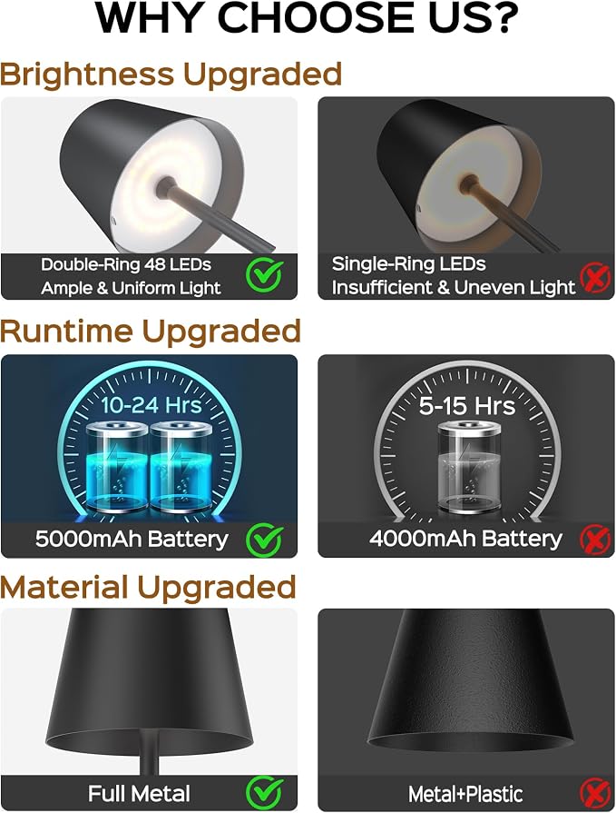 JACKYLED Cordless Table Lamps Rechargeable, 3 Adjustable Height, 5000 Capacity Operated, 3 Colors Smooth Dimming, Portable LED Waterproof Table Lamp for Dining, Bedroom, Outdoor- Black