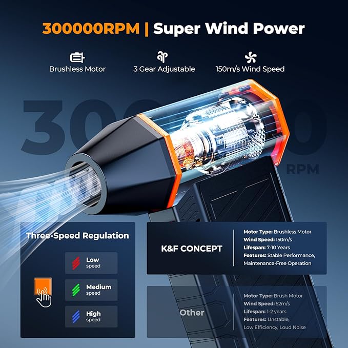 K&F Concept 2-in-1 Magnetic Compressed Air Duster, Electric Air Duster|300000RPM Vacuum Cleaner|3 Gear|Super Wind Power|Rechargeable Brushless Motor|for Computer, Keyboard, Car, Home,Outdoor Cleaning