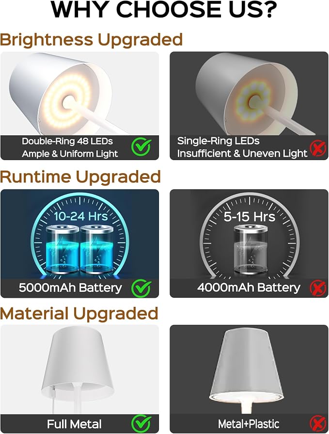 JACKYLED Cordless Table Lamps Rechargeable, 3 Adjustable Height, 5000 Capactiy Operated, 3 Colors Smooth Dimming, Portable LED Waterproof Table Lamp for Dining, Bedroom, Outdoor (2 Pack)