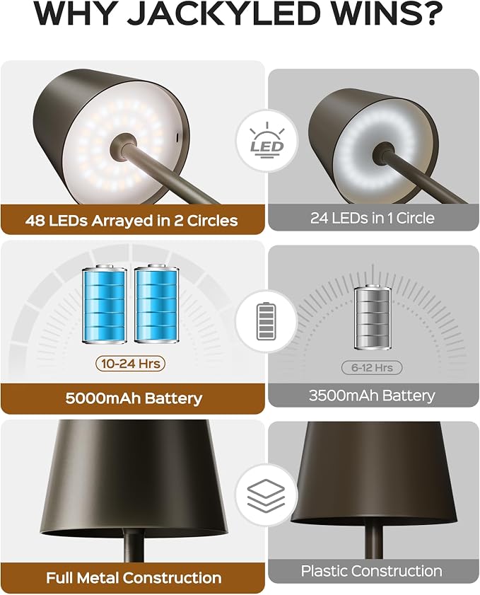 JACKYLED Cordless Lamp DIY Height, 3 Color Stepless Dimming, 5000 Capacity Operated Lamp Portable Rechargeable for Bedroom Dinning Kitchen, Golden Bronze, 2 Pack