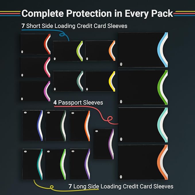RFID Blocking Sleeves for Credit Cards & Passport (7 Short & 7 Long Side & 4 Passport Sleeves) RFID Card Holder and Protector Sleeve for Credit, Passport Identity Theft Protection Travel Wallet Slim
