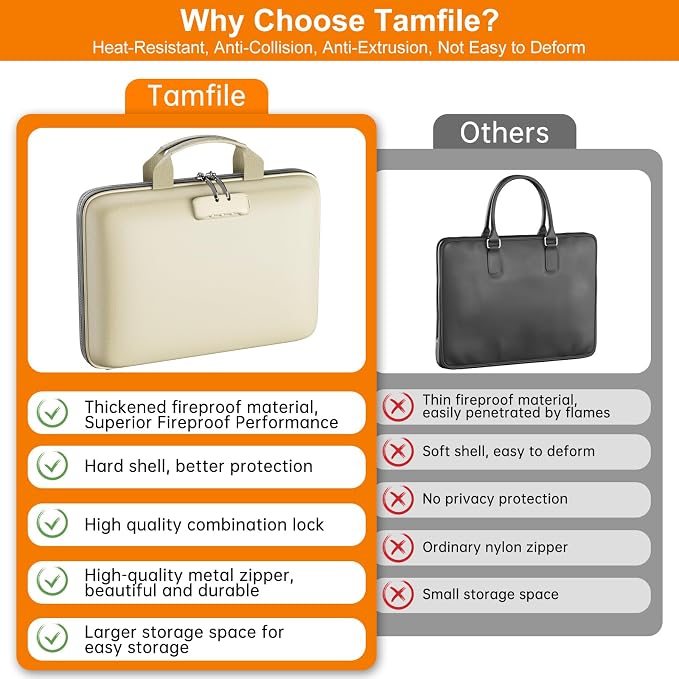 Tamfile Fireproof File Organizer with Lock,Hard Case Fireproof Document Box | 13 Colour Pockets Accordion File Folder, Office Home Important Document Organizer for Letter A4 Files Laptop Passports,Beige