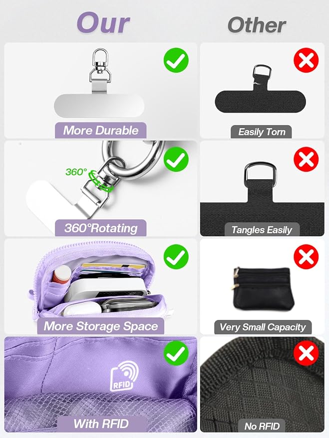 Tiostep Clip and Go Strap for Phone with Wallet Crossbody Phone Lanyard Adjustable and Detachable RFID Wristlet Wallet (Purple, Medium)