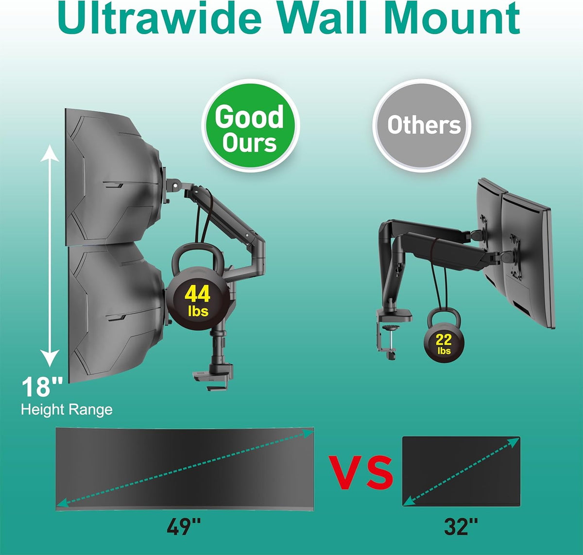 WALI Dual Monitor Arm for 17''-49'' Curved Screens, Ultrawide Monitor Mount for Desk, Heavy Duty Monitor Stand Holds up to 44lbs Each Arm, Max 100x100mm Mounting Holes (GSDM002XL), Black