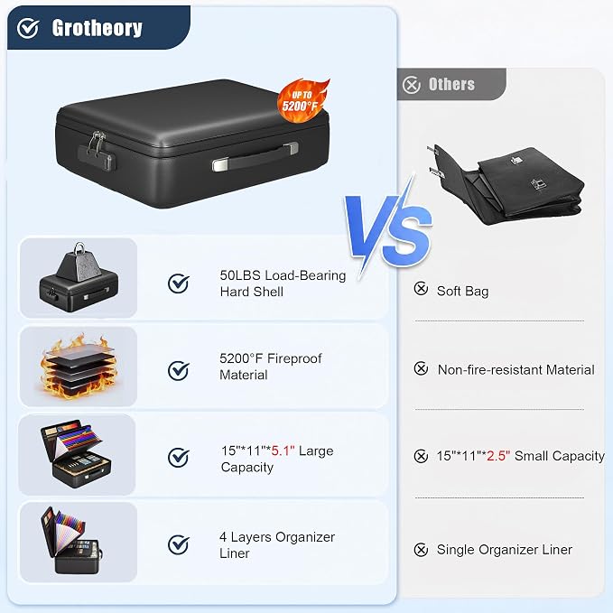 Fireproof Document Box, Hard Briefcase Fireproof Safe for Home Documents | Fire proof file box for documents, detachable accordion file organizer, waterproof digital document organiser briefcase