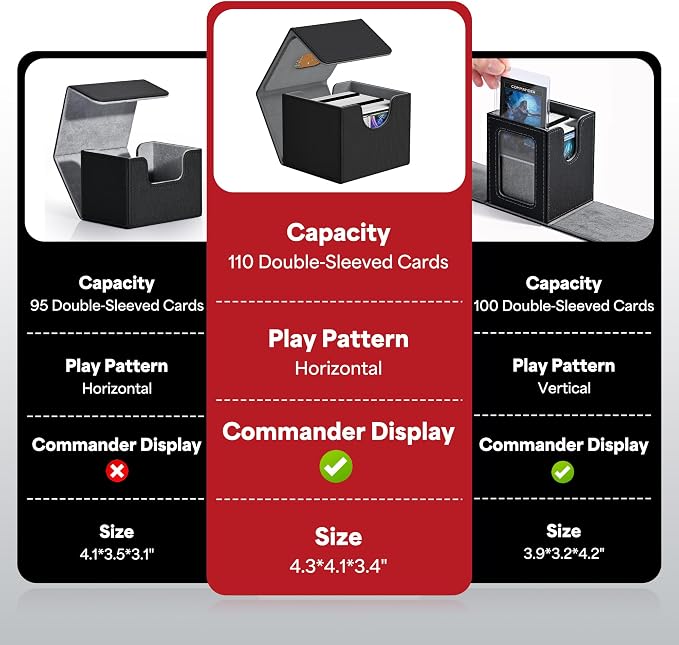 ZLCA MTG Commander Deck Box, Card Deck Box for Trading Card, Holds 110+ Double Sleeved Cards Fits for Magic Cards TCG CCG (Black)