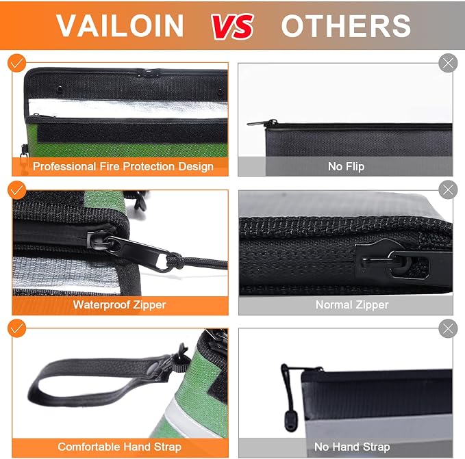 Vailoin 6200°F Fireproof Money Bag, 8 Layers of Heat Insulated Materials | Double-sided Reflective Strip, Waterproof Zipper,Certified to SGS UL94 V-1, for Tablet, Cash, A5-sized documents（Green）