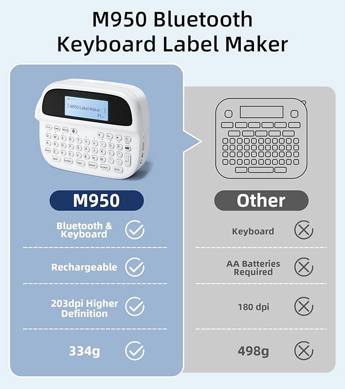 M950 Label Maker Machine Bundle, Rechargeable Portable Labeler Machine with 7 Tapes 12mm White, Bluetooth Handheld Label Printer, Backlit Inkless Labeling Maker for Office School Home