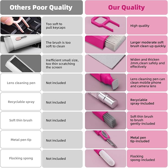 Keyboard Cleaner & Laptop Cleaning Kit, All-in-1 for Computer PC, HotPink | Electronics Deep Cleaning Reusable Brush Tool, Screen-Safe Spray, for iPhone iPad Macbook Airpod Camera, Gaming Accessories
