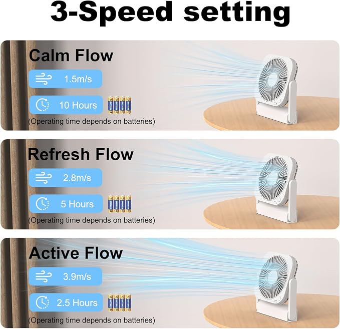 AA Battery and USB Operated Fan, Long Lasting, Quiet, Small Portable Desk Fan for Bedroom, Kitchen, Office, Travel. Built-in Magnet Base. (White)