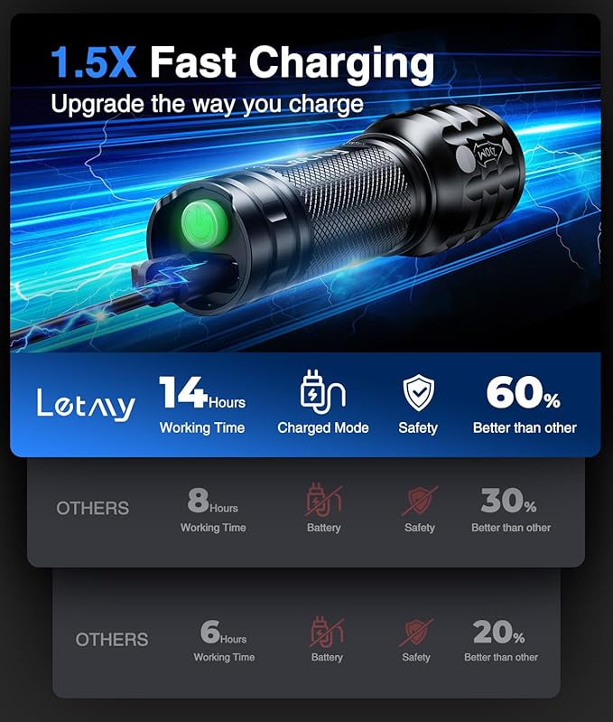LETMY 6 Pack Rechargeable Flashlights 2000 Lumens, 3 Modes Bright Small Flashlight for Home Tactical Flashlights Rechargeable, Zoomable LED Flashlights Waterproof for Outdoor,Camping Emergency