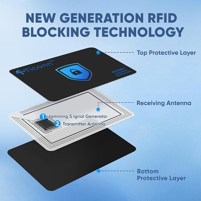 TICONN RFID Blocking Cards - 2 Pack, Premium Contactless NFC Debit Credit Card Passport Protector Blocker Set for Men & Women, Smart Slim Design Perfectly fits in Wallet/Purse (2)