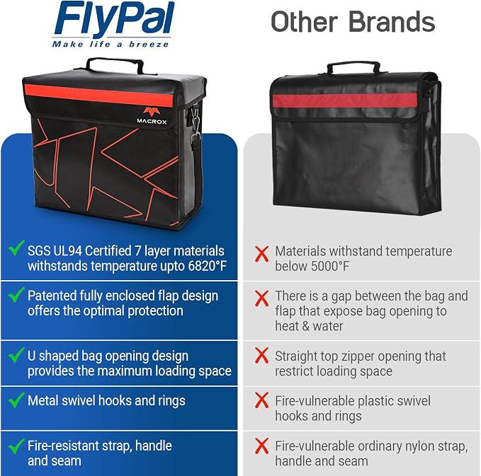 Fireproof and Waterproof Document Bag with Lock, 6200℉ Insulated, Patented Enclosed Flap Design, Heavy Duty Fire Safe Storage Box for Documents, Files & Valuables, 16"x12.6"x6.5"