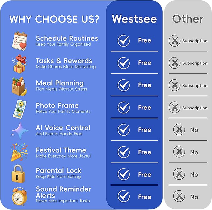 Westsee 15.6" Digital Calendar, No Subscription Smart Family Planner, Interactive Touchscreen Electronic Wall Calendar, Photo Display, Meals, Chore Chart & Tasks, Wall & Desk Mountable (Ultramarine)