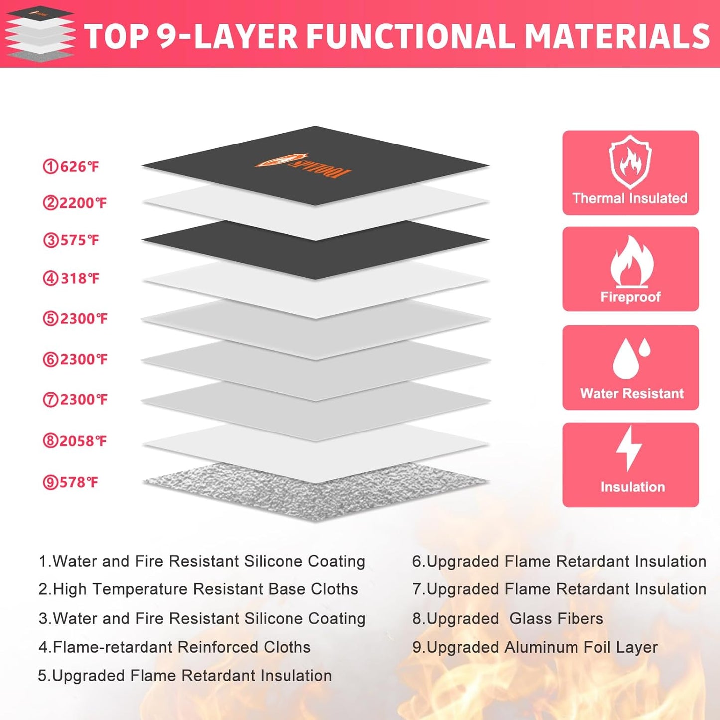 Upgraded 6200°F Fireproof Document Bag with Code Lock, Fire Proof Pouch w. Zipper/Reflective Strip, 9 Layers of Heat Insulated Materials, Fireproof Money Bag for Cash/Documents, Water Resistant