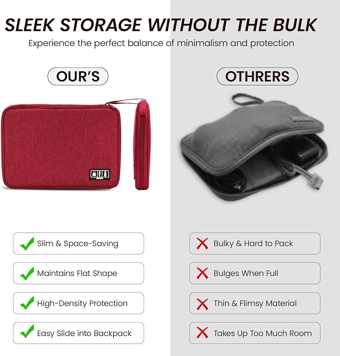 Electronic Organizer Travel Case, Slim Cable Accessories Pouch, Single Layer Tech Pouch & Cord Storage Bag for Chargers, Power Bank, SD Cards - Minimalist Travel Essentials