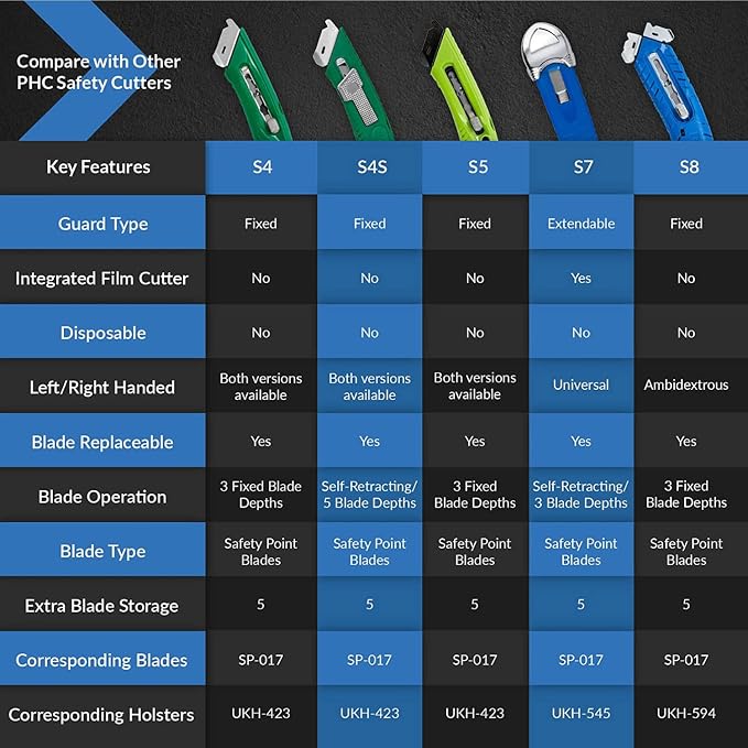 Pacific Handy Cutter S5R Box Cutter | Heavy Duty Utility Knife, Tape Splitter, & Film Cutter | 3-Position Retractable Box Cutter with Easy Blade Change | For Right Handed Users