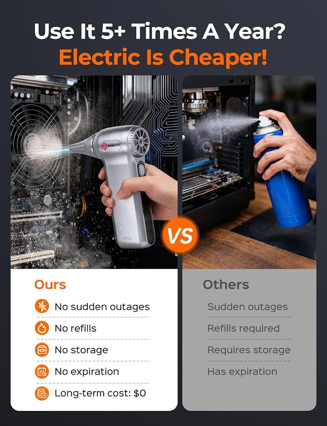 Electric Air Duster 180000RPM, Powerful Cordless Compressed Air Duster with 3-Speed Mini Air Duster Blower, Rechargeable Dust Cleaner for Computer Keyboard, PC, Car, Outdoor & Home Cleaning