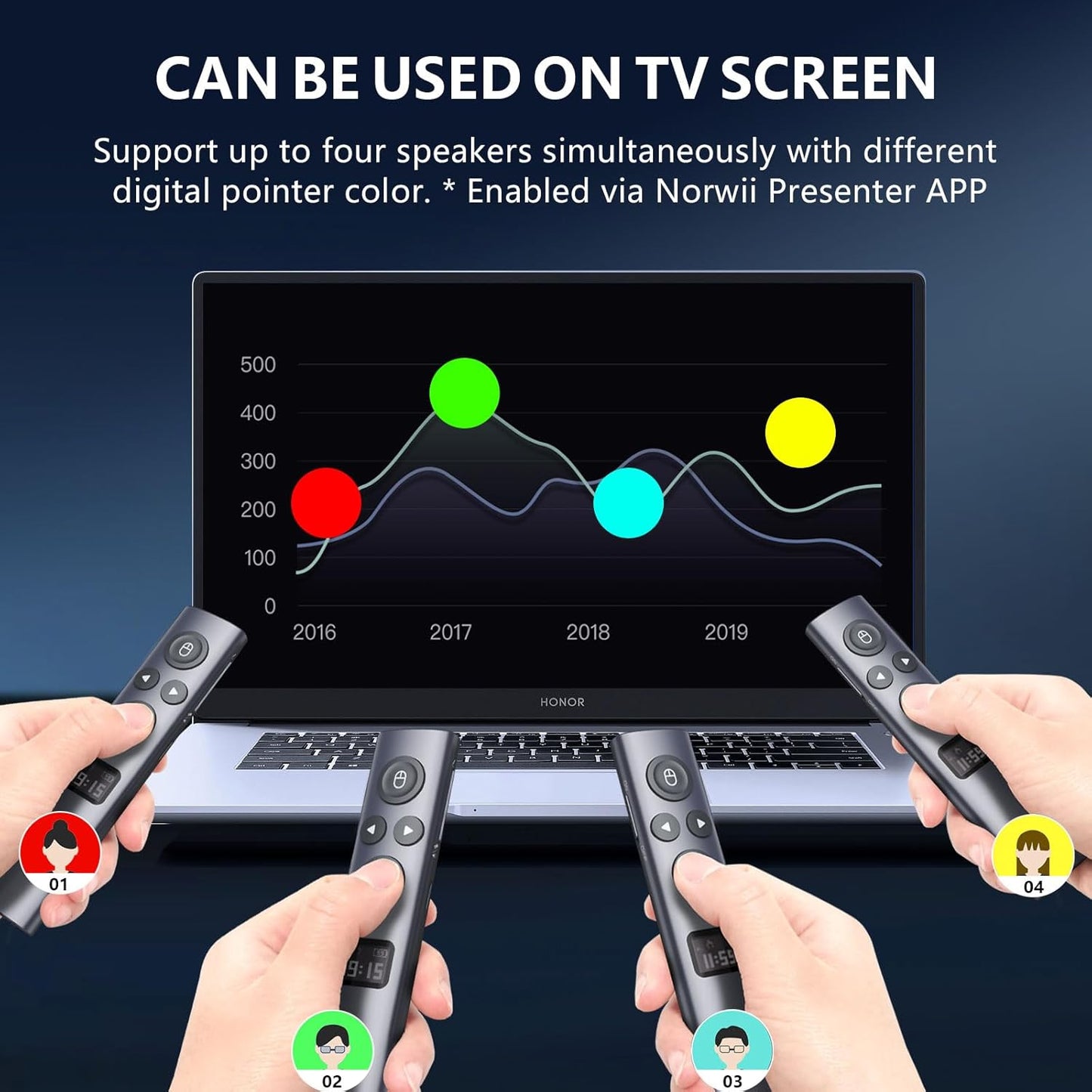 Norwii N95s BLE Presentation Clicker with Digital Pointer for PowerPoint Presentation on TV Screen and Projection Screen, Wireless Presenter Remote with Countdown Timer (Green Light-USB-A)