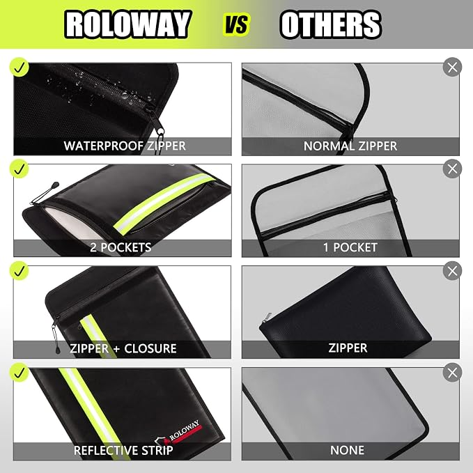 ROLOWAY Fireproof Envelope for Cash, Legal Documents Safe (15 x 11 inch) with 2 Pockets & Waterproof Zipper, Black