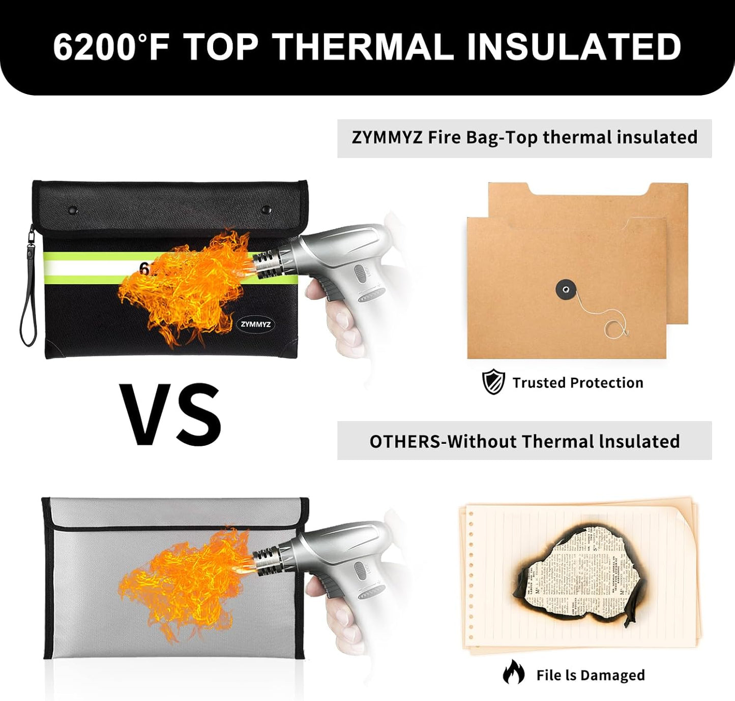 Fireproof Document Bag with Water Resistant Zipper,6200°F Heat Insulated Fire Proof Pouch with Soft Leather Hand Strap,Fire and Waterproof Envelope for Cash,Documents,Jewelry