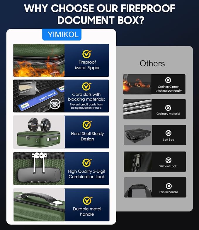 Fireproof Document Box with Lock, Hard-Shell Fireproof Safe Box | Fire proof Lock Box for Home Documents, Portable Travel Fire Proof File Box for Passport Laptop Certificates, Alpine Green