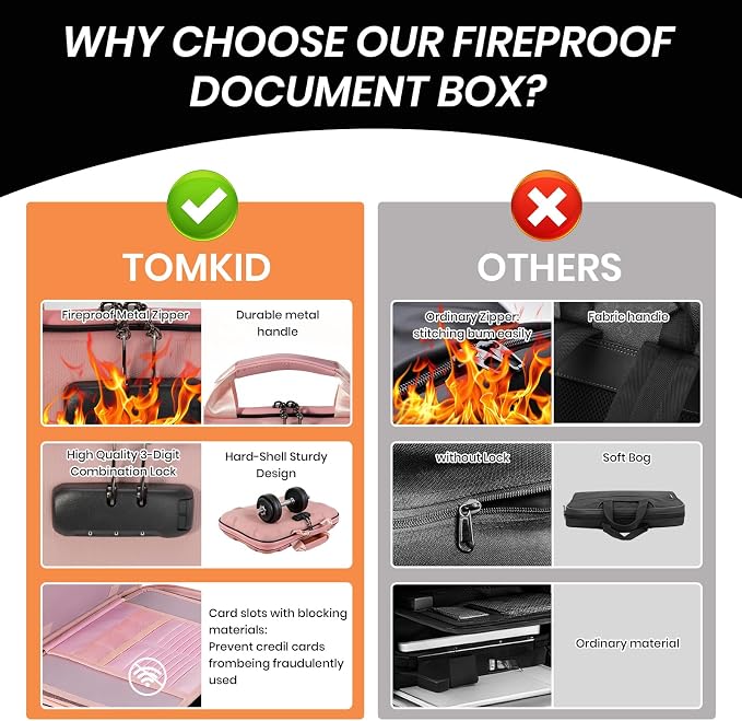 Fireproof Document Box, Hard Case Fireproof File Organizer Box with Lock and 13 Pocket Accordion File Folder, Portable Safe Box for Office Storage Important Documents (With Out Shoulder Strap, Pink)