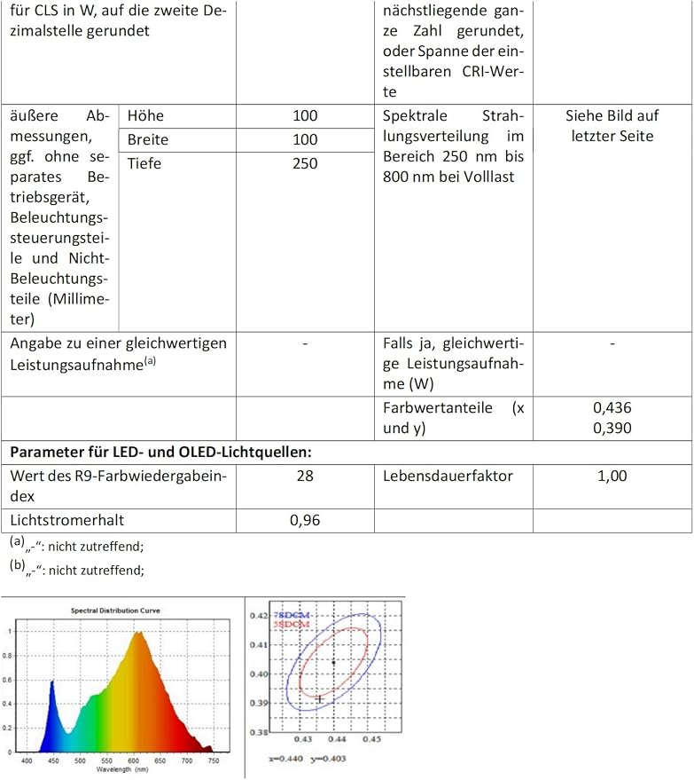 ROOTRO Table Lamp, [Advanced] Bedside Touch Control Lamp for Bedroom 3 Level Dimmable Warm White Lights with 256 RGB Color Mode Modern Deisgn Smart Nightstand Desktop LED Lamps Portable for Read