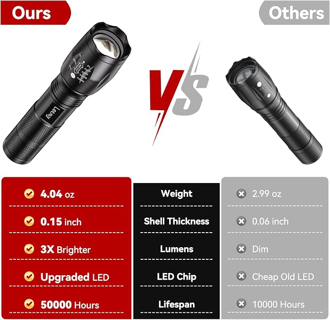 LETMY Tactical Flashlight S2000-2 Pack Bright Military Grade LED Flashlights High Lumens - Portable Handheld Flash Light, 5 Modes Zoomable Waterproof Flashlights for Home Emergency Camping Outdoor