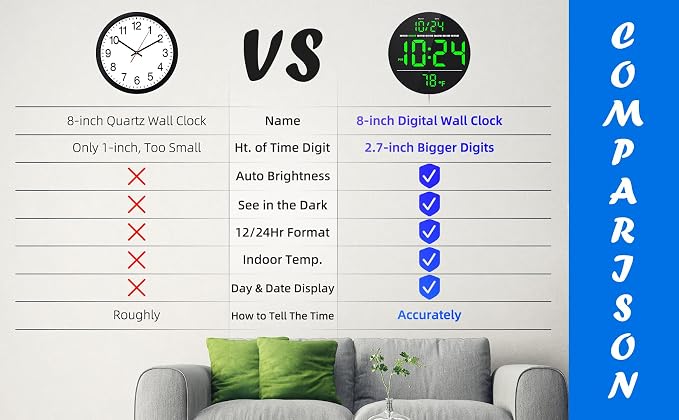 Digital Wall Clock with Large LED Display, Date, Temperature, Auto-Brightness | Small [PLUG-IN] Clock | Modern Electric Wall Clock for Bedroom, Classroom, Living Room, Home, Office, Farmhouse – Green