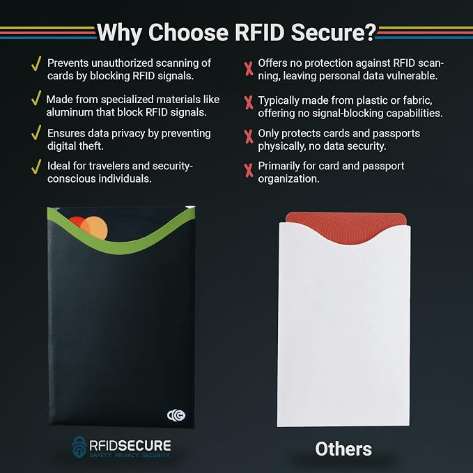 RFID Blocking Sleeves for Credit Cards & Passport (14 Long Side Card & 4 Passport Sleeves) RFID Card Holder and Protector Sleeve for Credit, Passport Identity Theft Protection Travel Wallet Slim